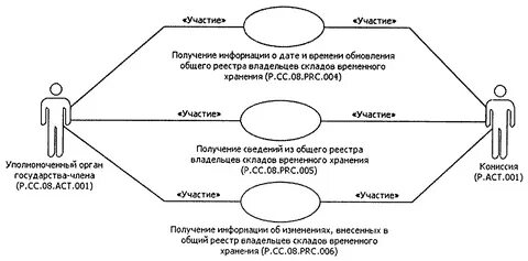 Получение участвовать
