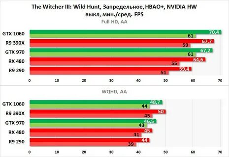 Gtx 1060 характеристики