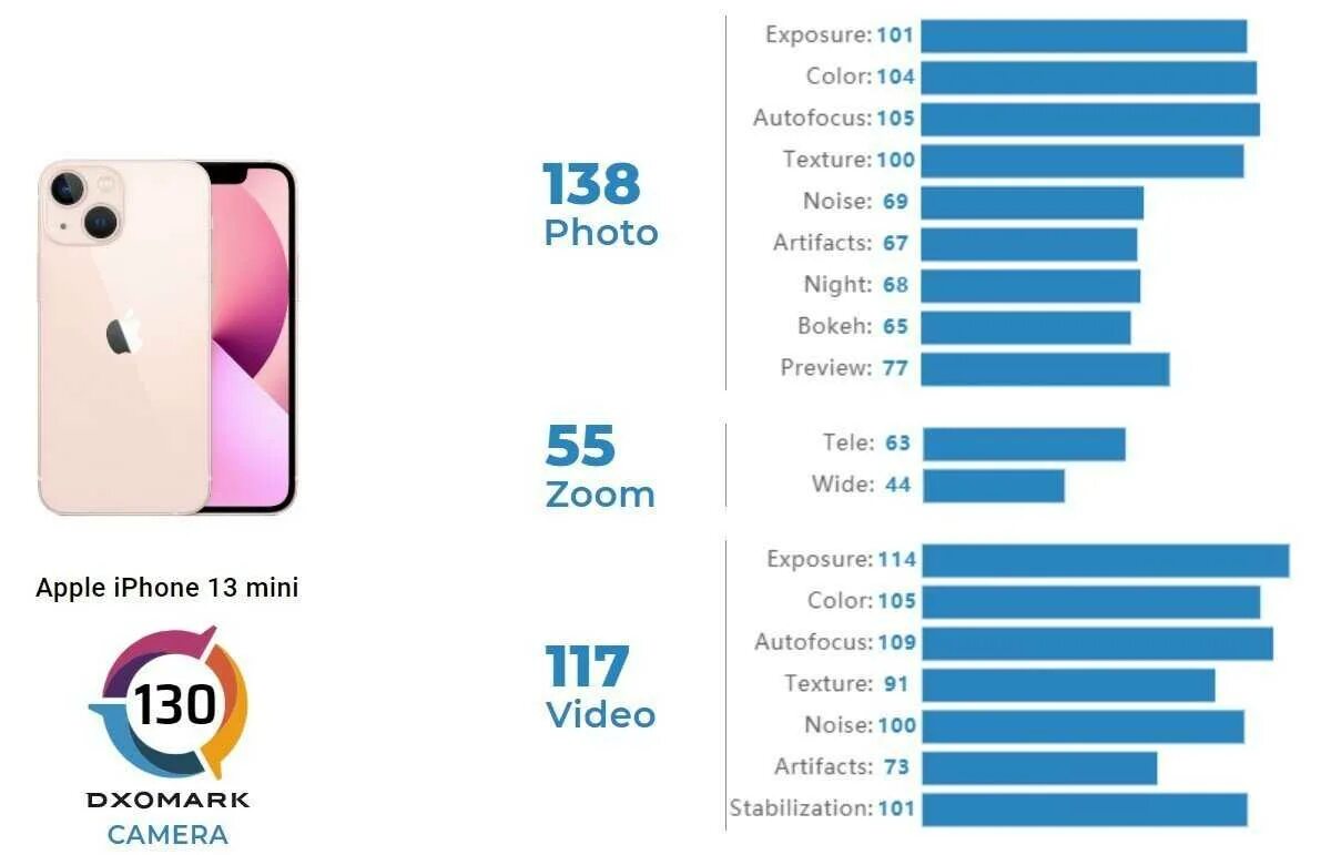Сколько камера на айфоне 13. Ширина iphone 13 Pro Max. Айфон 13 Pro Max Размеры. Apple iphone 13 Mini размер экрана. Iphone 13 габариты.