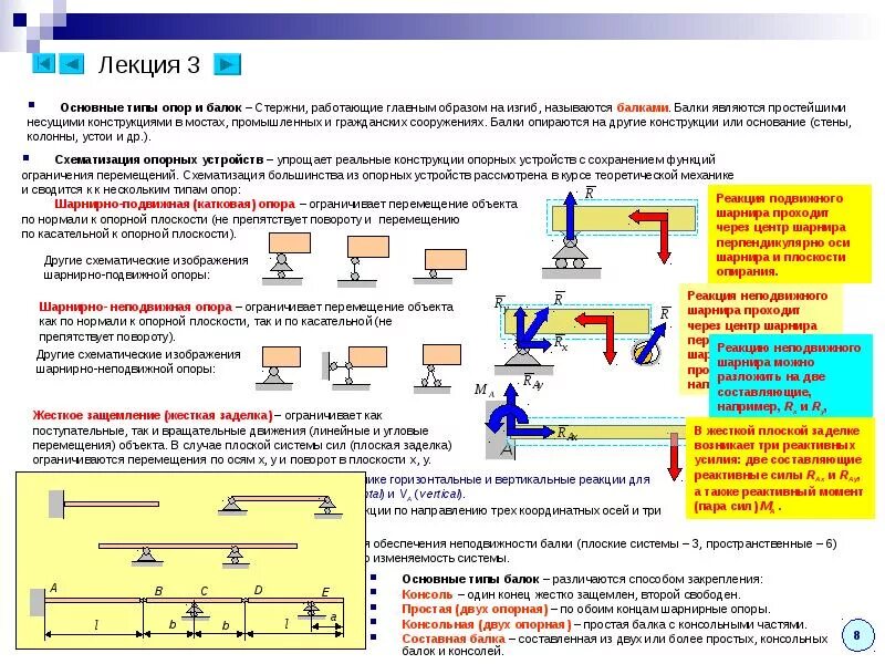 Шарнирно подвижная и шарнирно неподвижная опоры в лире. Скад шарнирно подвижная опора. Реакция опоры шарнирно подвижная. Подвижная шарнирная опора теоретическая механика.
