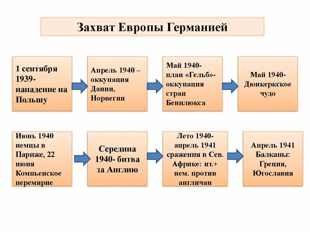 Российские захваты на украине карты. История россии 7 класс великие географические открытия таблица. Хронология событий октября 1917. Хронологическая таблица монгольское нашествие на русь. Таблица татарско-монгольское нашествие на русь.