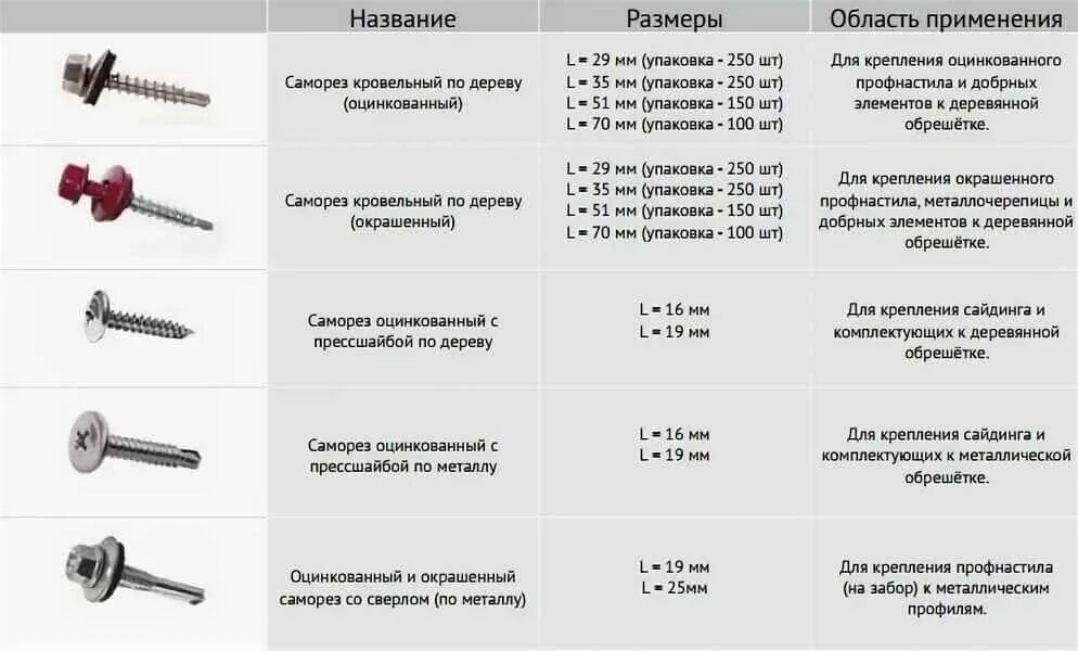 Сколько штук бывает