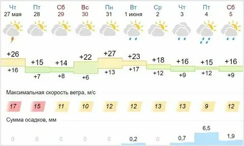 Погода в сыктывкаре на 10 дней гисметео