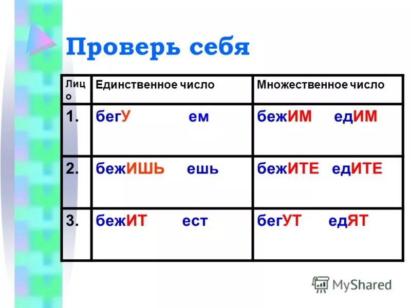 Жить неопределенная форма 3 лицо единственное число. Бегать 1 лицо множественное число. Второе лицо единственное число. Лица в единственном и множественном числе. Бегу 2 лицо множественное число.