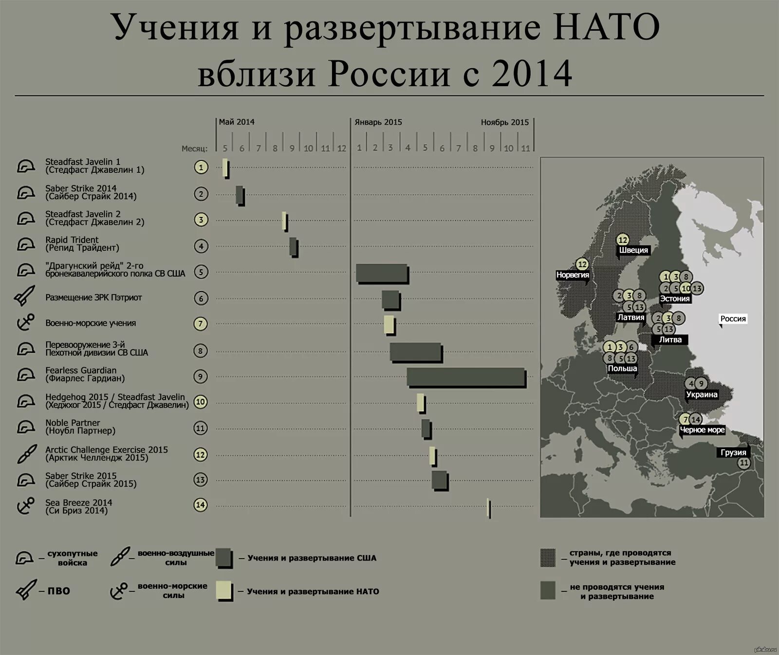 Численность нато в европе. НАТО инфографика. Армия НАТО инфографика. Численность армии НАТО. НАТО Россия инфографика.