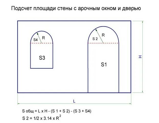 Как высчитать площадь стены. Как посчитать площадь арочного окна. как считать площадь арочного окна. площадь стен. как считать площадь.