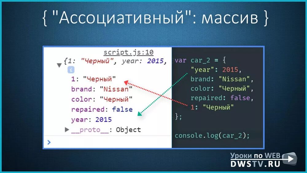 Ассоциативный массив. Ассоциативный массив php. Ассоциативный массив js. Ассоциативный массив Паскаль. Script 13