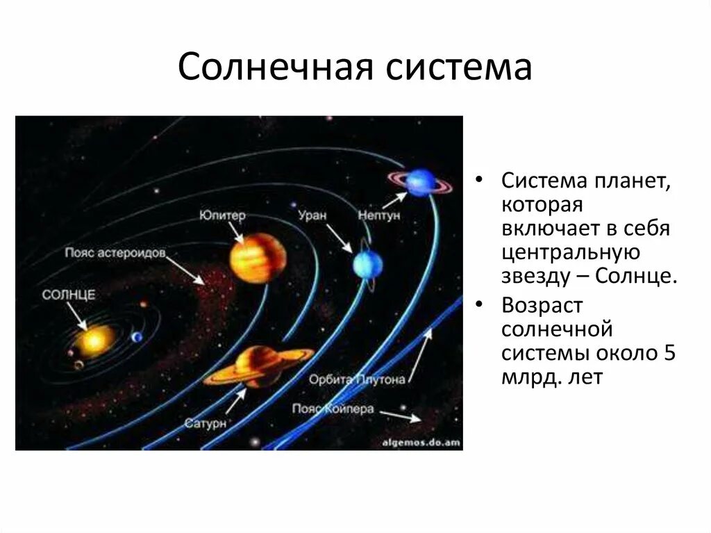 Из скольких планет состоит солнечная система. Строение и состав солнечной системы. Строение и состав солнечной системы рисунок. Система планет солнечной системы строение. Строение солнечной системы схема астрономия.