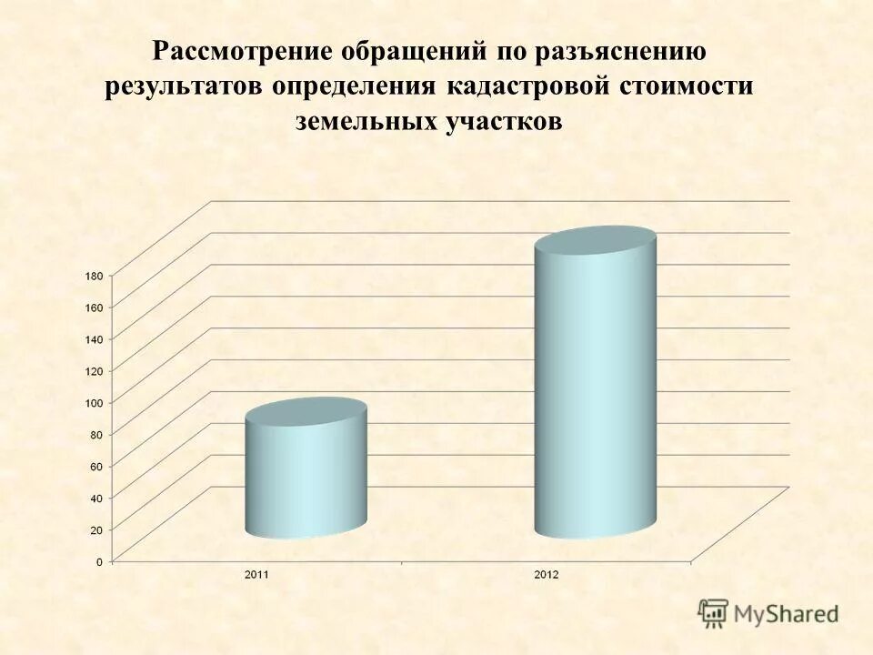 Государственный фонд данных землеустройства. Горячая линия росреестра калуга. Государственный фонд данных. Фонд данных полученных. Фонд данных.