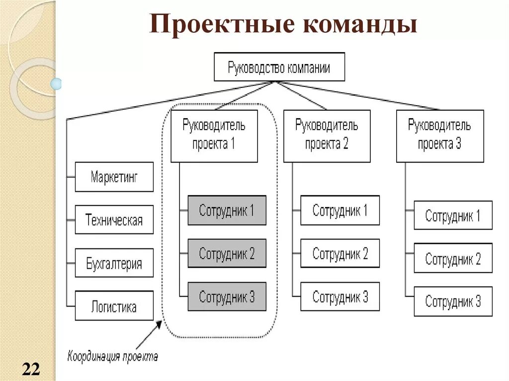 Создание проектных команд. Проектная команда. Доклады проектных команд. Проектная команда для презентации. Проектная команда оформление.