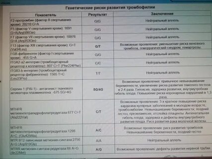 Наследственная тромбофилия