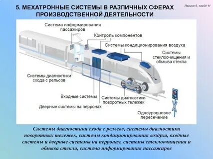 Транспортное информирование