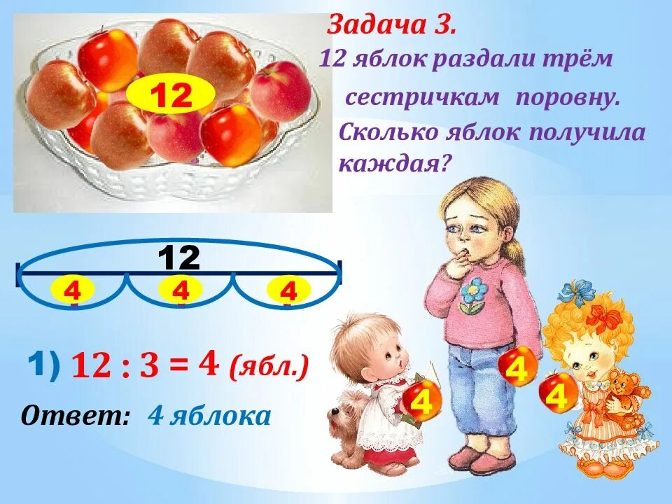 Ответ 8 яблок. 12 Яблок раздали трем сестричкам поровну. Сколько яблок на картине. 12 Яблок. Matemativheskie zadachi s yablokami.