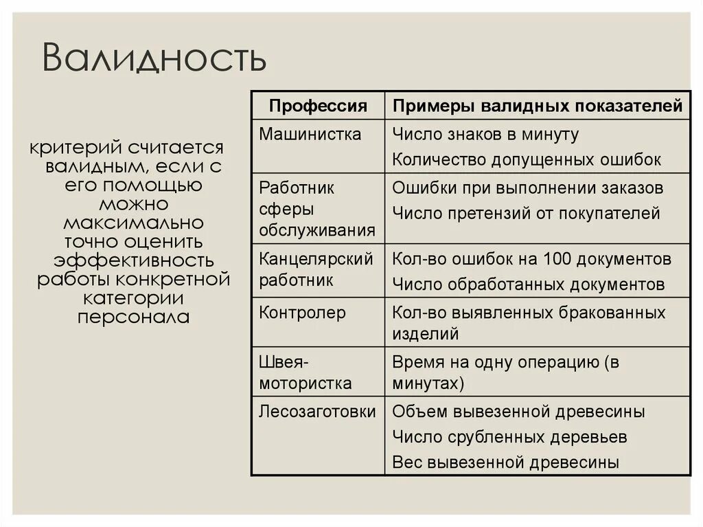 Типы валидности. Виды валидности схема. виды валидности таблица. валидность исследования схема. примеры валидности в психологии.