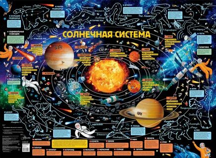 Звездная карта солнечной системы