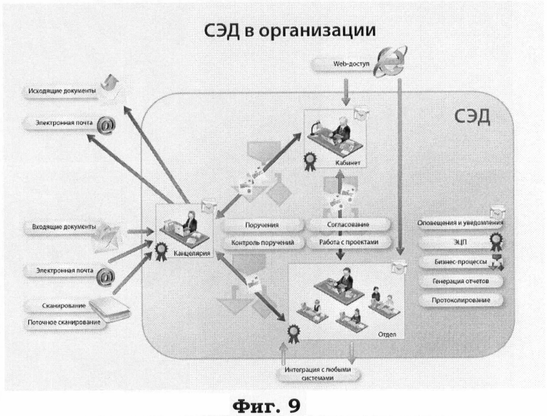 Электронный документооборот с контрагентами. ООО Гас система. Диаграмма автоматизированное рабочее место следователя.. Схему рабочих мест по электронному документообороту АЙТИ компании.