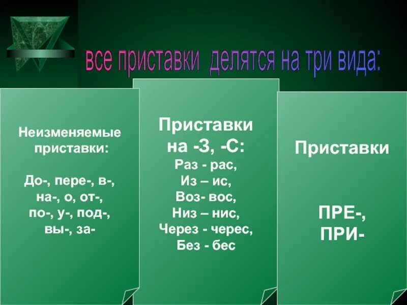 Неизменяемые приставки на з и с. Неизменяемые приставки рас раз. Раз неизменяемая приставка. Приставка воз Вос. Раз рас примеры