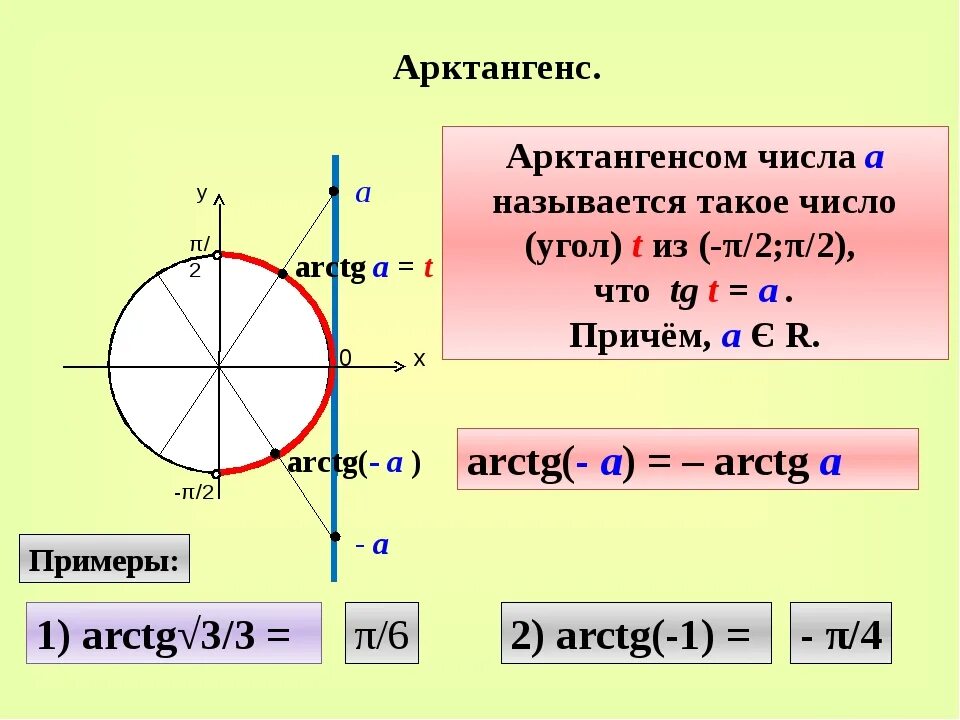 Значение тригонометрических функций арктангенсов. Арктангенс это отношение 1/тангенс. Арктангенса арктангенс б. Арккотангенс 1. Тригонометрические функции угла от 0
