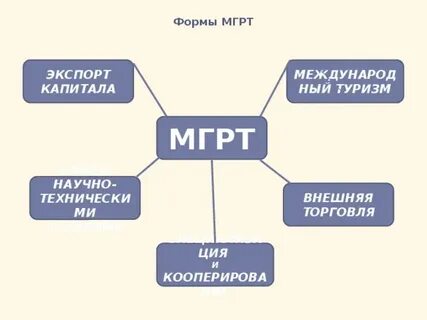 Аграрные страны мгрт