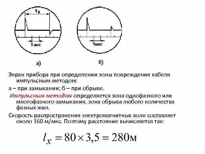 Методы определения мест повреждений кабельных линий