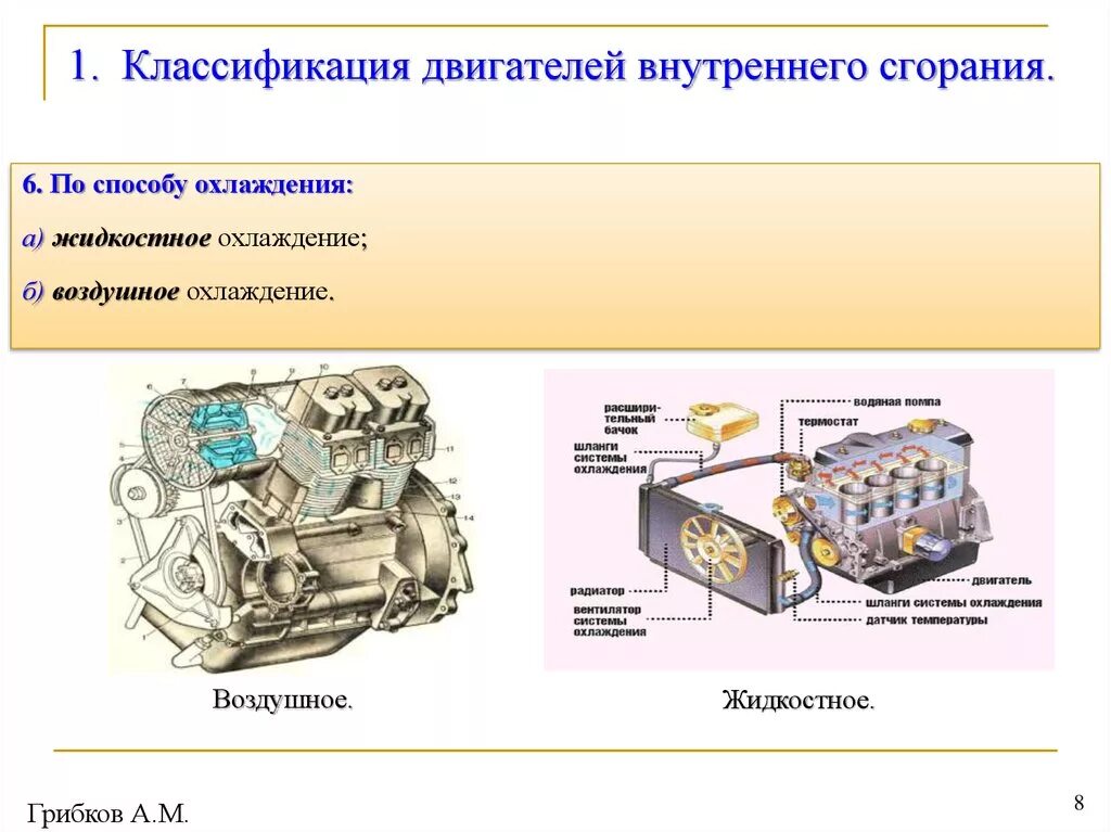 Классификация ДВС устройство автомобиля. Классификация систем охлаждения ДВС. Классификация и общее устройство двигателей внутреннего сгорания. Классификация жидкостной системы охлаждения ДВС. Какие виды движителей используются