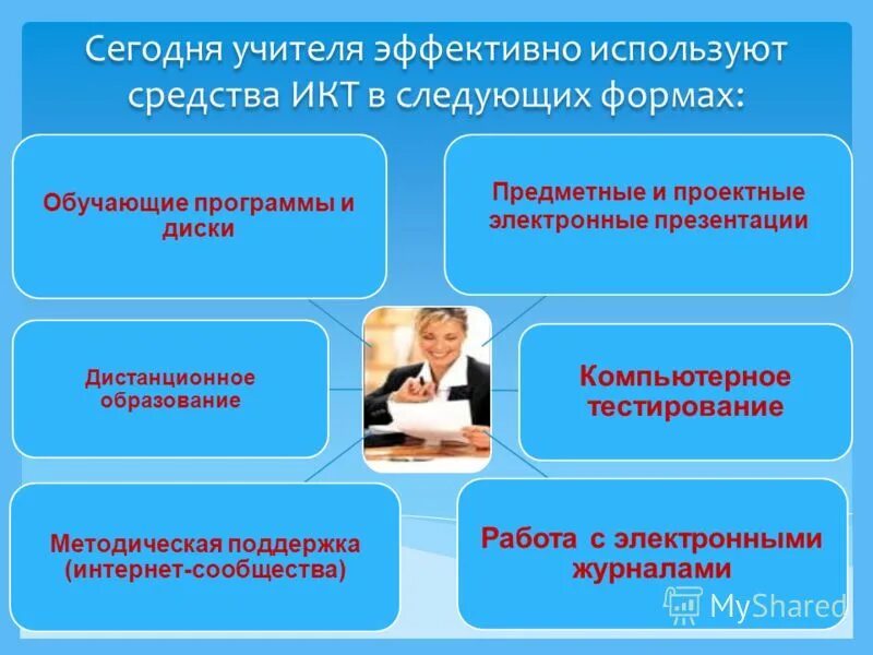 Какой он эффективный учитель. Учителя об эффективной начальной школе. Эффективный урок слагаемые успеха. Эффективный учитель. Эффективный учитель для эффективной школы.