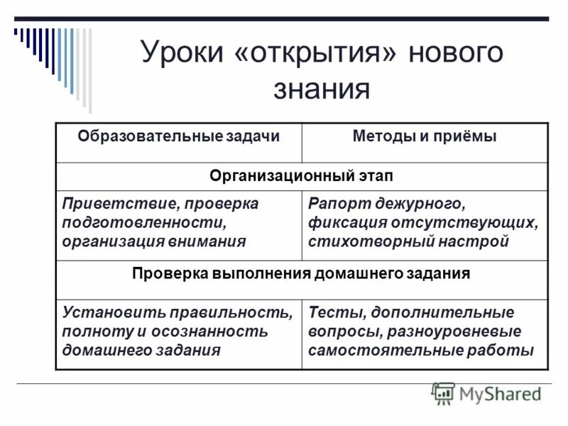 Знание просветительская организация