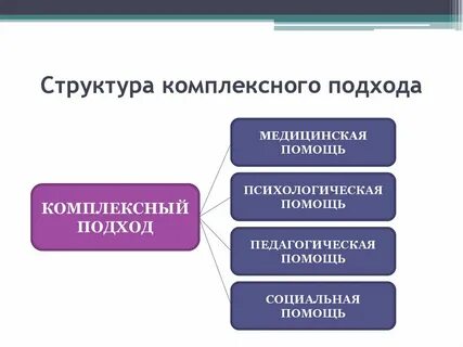Комплексный подход это