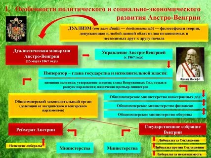 Какое влияние на демографическое развитие габсбургских земель