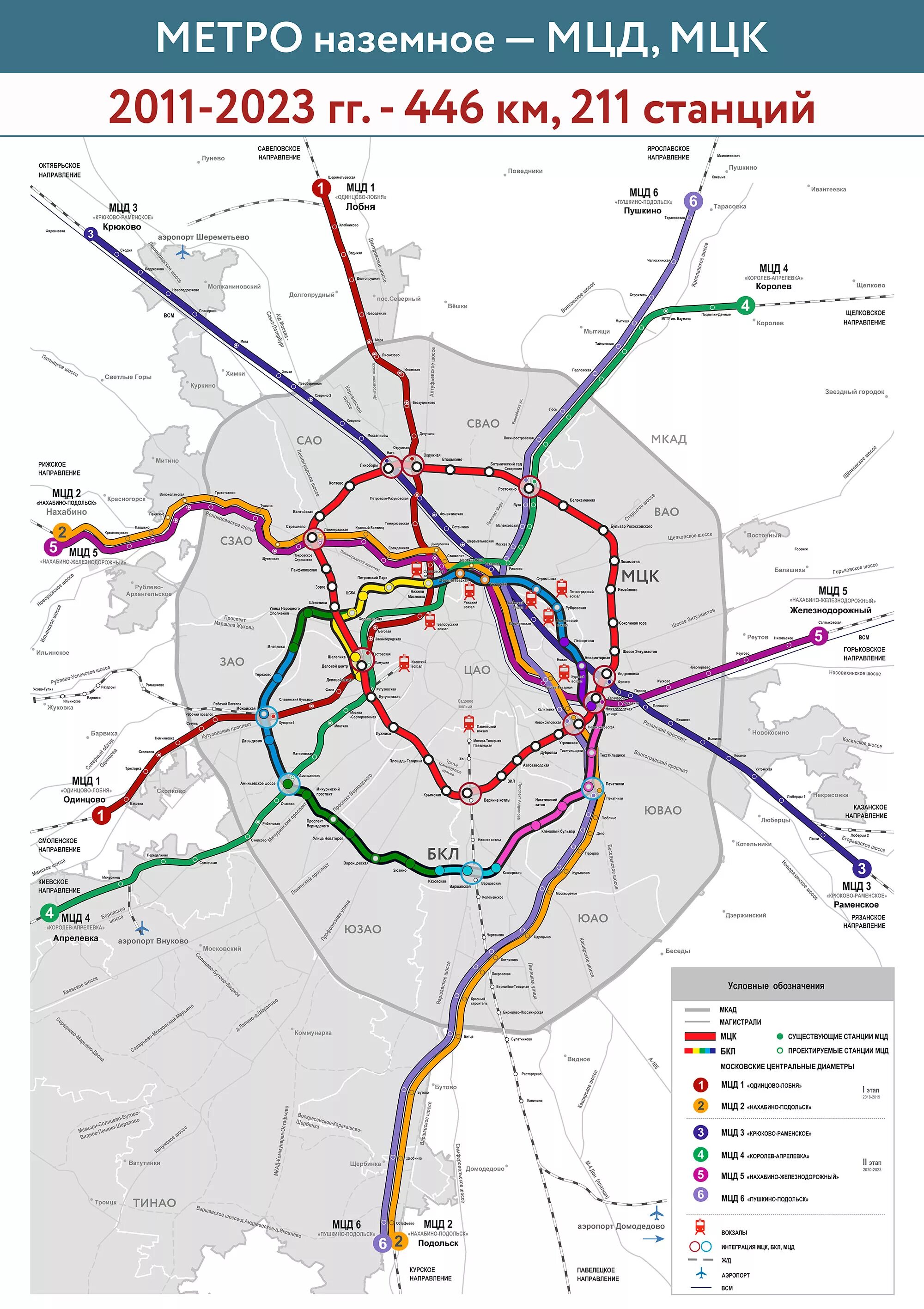 Схема метро 2 диаметр. Московские диаметры схема со станциями. Московский диаметр 2 схема. МЦД д2 схема станций на карте.