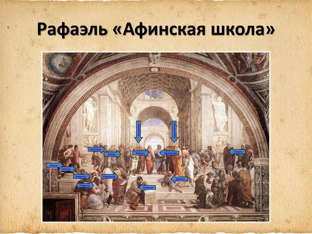 Афинская школа описание. Афинская школа описание. Афинская школа описание. Афинская школа рафаэля в ватикане. Афинская школа описание.