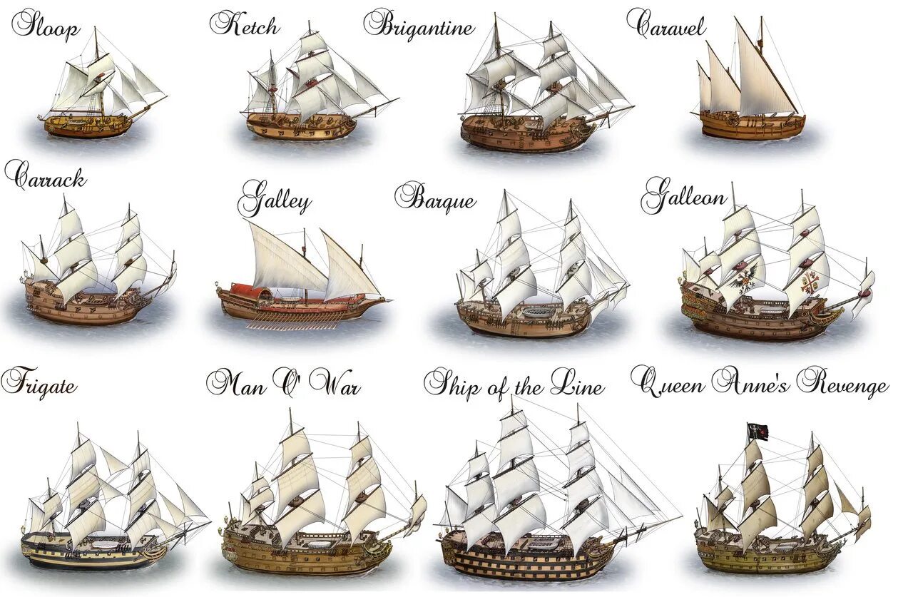 Тип парусного судна. Типы кораблей 18 века. Классификация парусных кораблей 18 века. Классификация кораблей по размерам 18 века. Классификация парусных кораблей 17 века.
