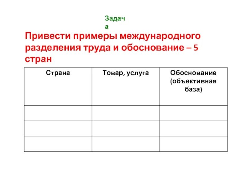 Типы задач привести пример. Международное разделение труда примеры. приведите примеры международного разделения труда и обоснования. привести примеры международного разделения труда обоснование 5 стран. привести примеры международного разделения труда и обоснование.