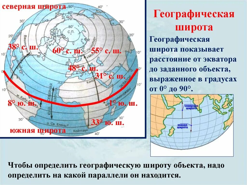 Широта и долгота. Широта и долгота на карте. Северная широта. Что такое широта и долгота в географии. 30 с ш 0 д