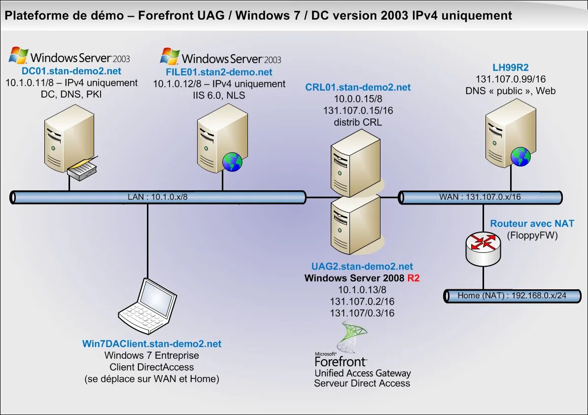 Расширение схемы Active Directory. Схема локальной сети Active Directory. Структура Active Directory схема. Файловый сервер на Windows.