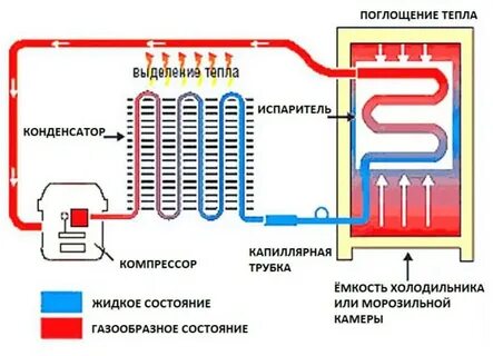 Время работы холодильника компрессор
