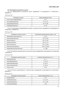 25100 классификация