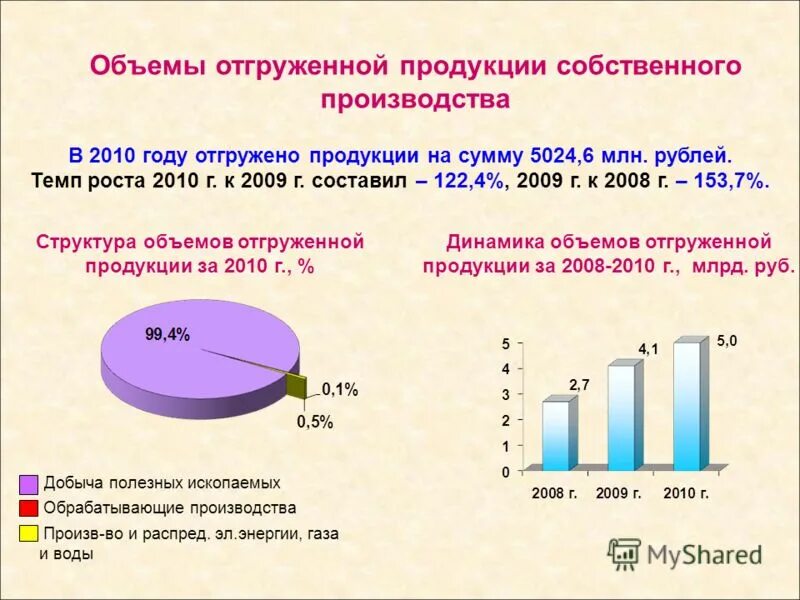 отгружена продукция собственного производства