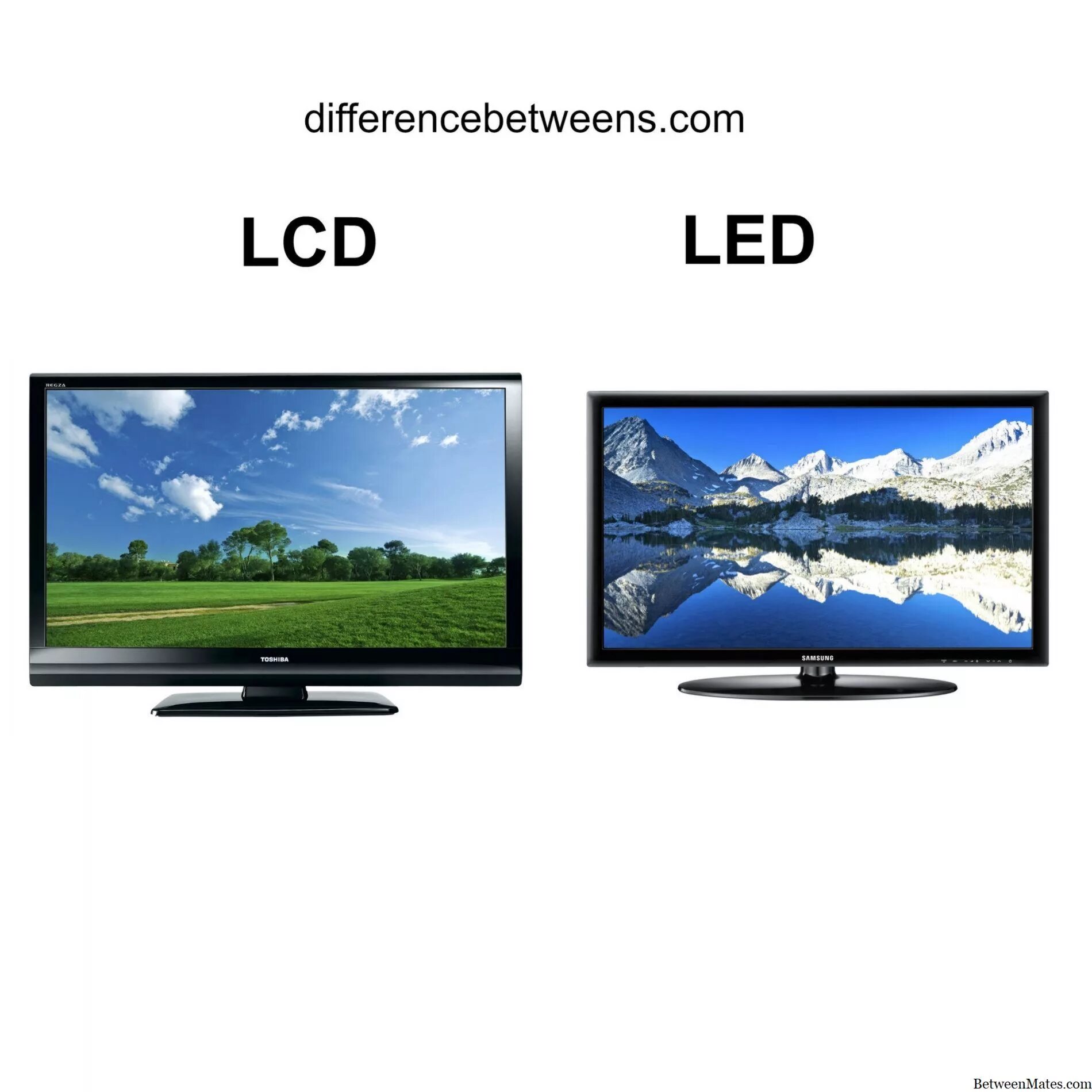 Тип экрана lcd. Lcd led разница. led и lcd. жидкокристаллический дисплей телевизор. lcd vs led.