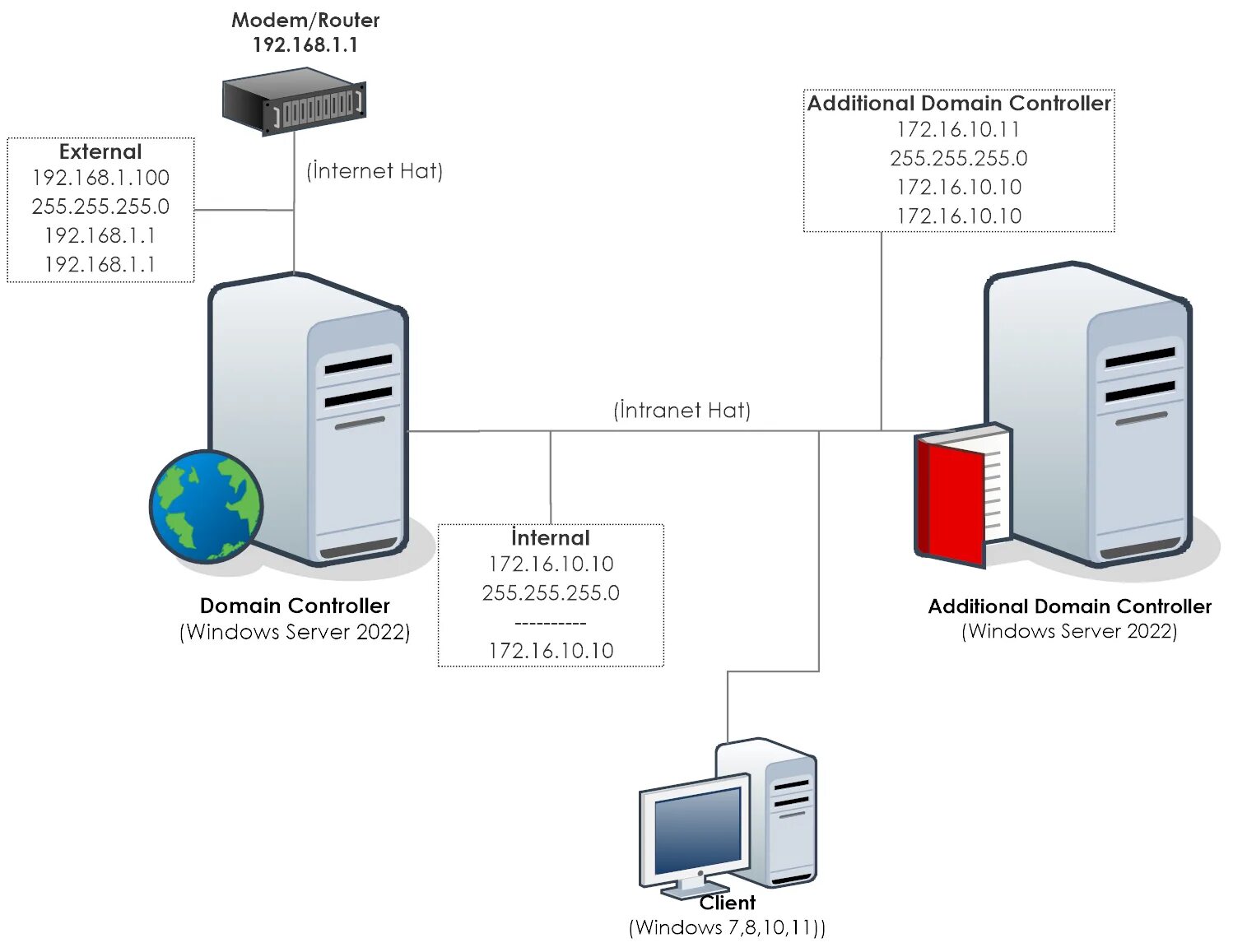 Контроллера домена 2016. Структура Windows Server. Windows Server 2022 Active Directory. Контроллер домена. Server 2022.