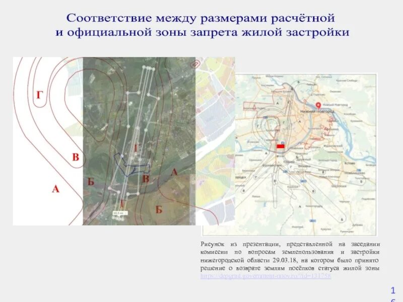 Санитарная зона жилой застройки. Зоны аэропорта Стригино. Зона аэропорта застройка. СЗЗ аэродромов. Схема ограничения высоты застройки.