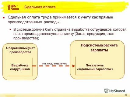 Сдельная оплата в выходной день