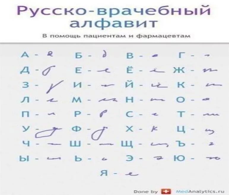 Медицина перевод на русский. Почерк врачей алфавит. Как расшифровать врачебный почерк. Расшифруйте почерк врача. Русско врачебный алфавит.