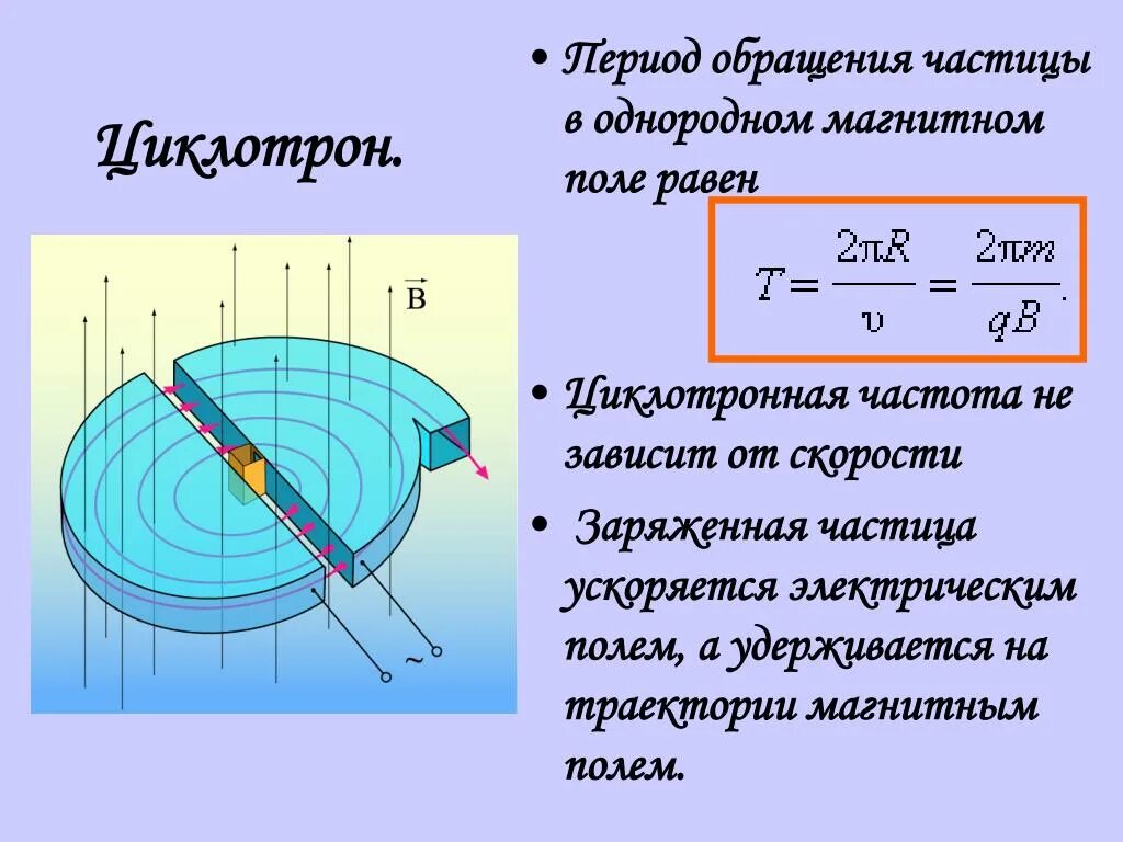 Частота вращения частицы