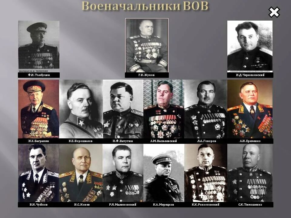 Портреты маршалов победы. Герои полководцы вов 1941-1945. Укажите фамилии выдающихся полководцев великой отечественной. Укажите фамилии выдающихся полководцев великой отечественной. Укажите фамилии выдающихся полководцев великой отечественной.
