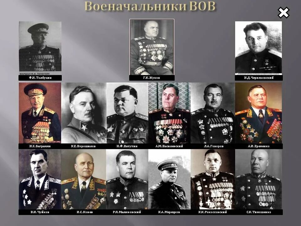 Полководцы Великой Отечественной войны 1941-1945. Величайшие полководцы ВОВ 1941-1945. Знаменитые генералы ВОВ 1941-1945. Известные полководцы Великой Отечественной войны.