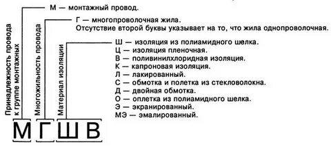 Монтажная маркировка