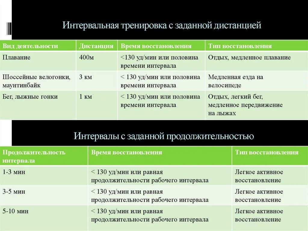 Решить неравенство с одз метод интервалов. Как решать неравенства алгоритм. Метод интервалов упражнения. Метод интервалов упражнения. Алгоритм решения неравенств методом интервалов.