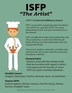 Isfp описание типа личности