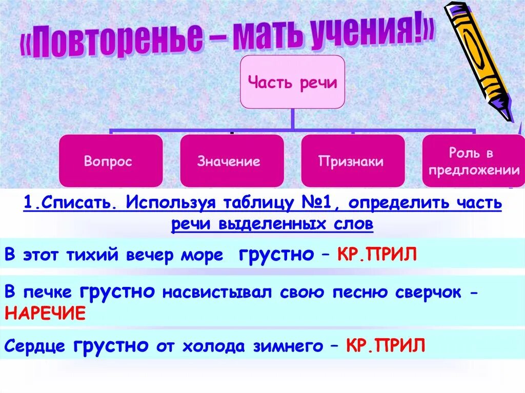 Часть речи слова это. Роль частей речи в предложении. Матери часть речи. Грустно часть речи. Части речи с вопросами роль в предложении.